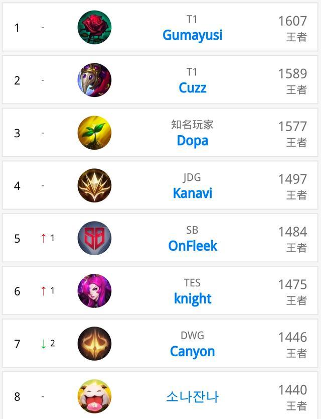 上并获得更 上并获得更